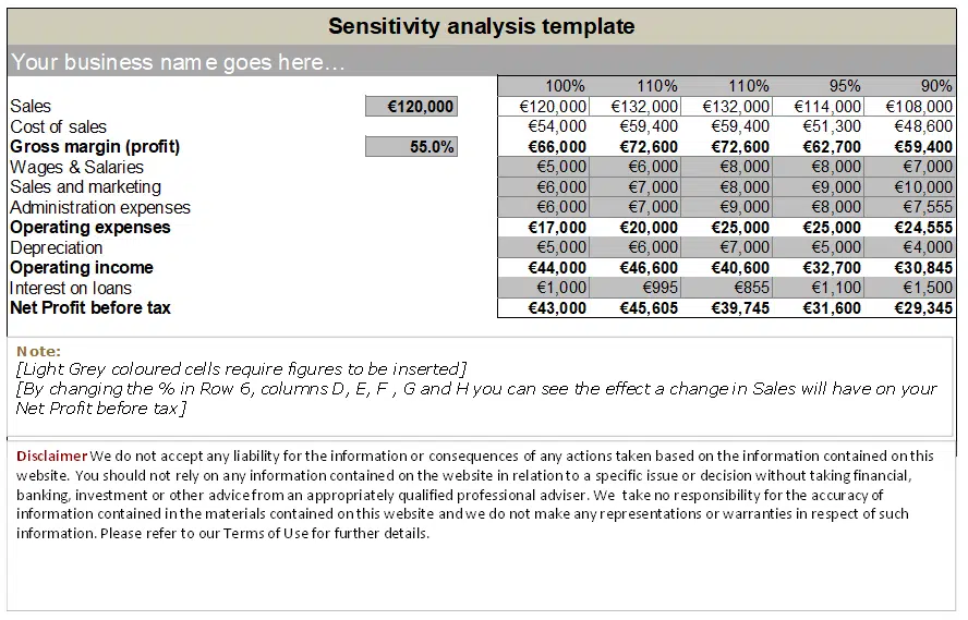 sensitivity analysis template 2