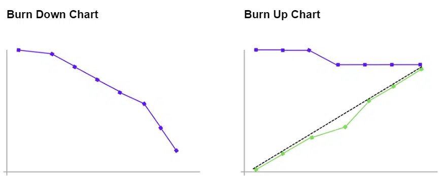 burn up vs burn down chart