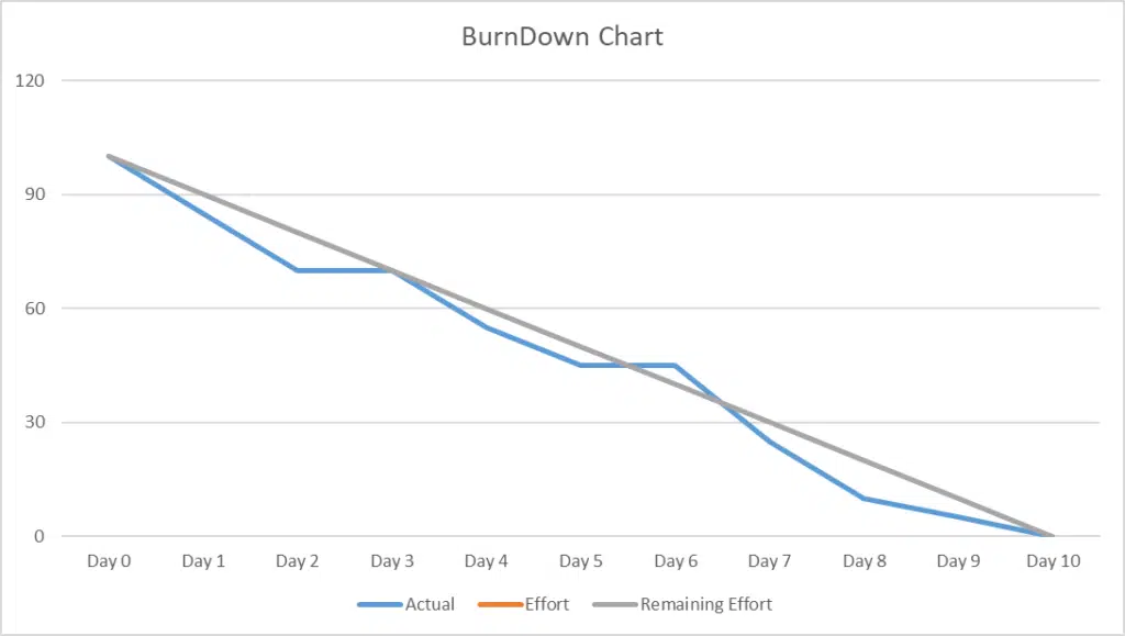 burndown chart example