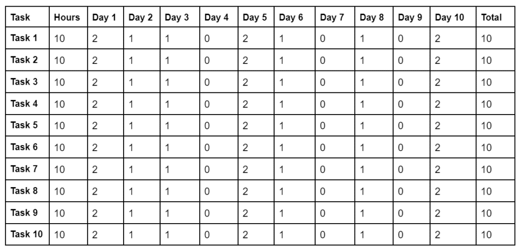 burndown chart example table 2