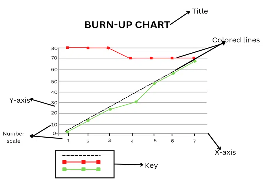 image showing feature of a burn up chart