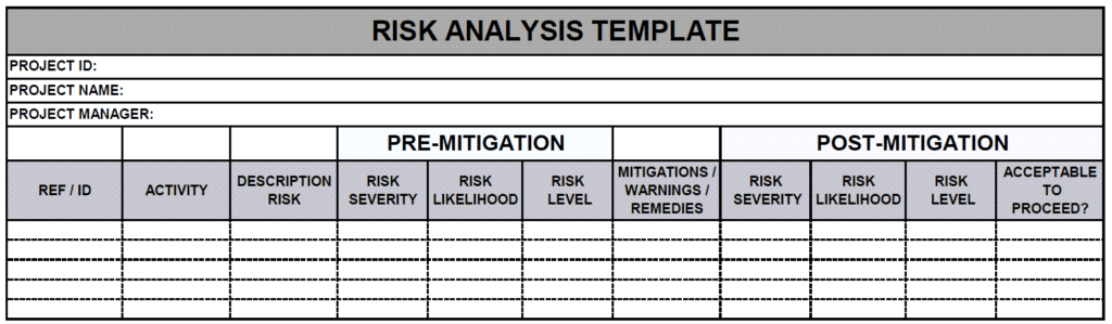 risk analysis template