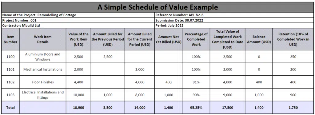 schedule of values example