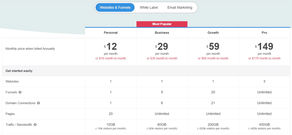 simvoly pricing