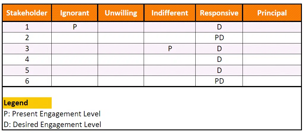 stakeholder engagement assessment matrix template