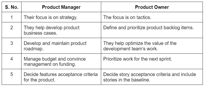 table showing difference between product manager and product manager