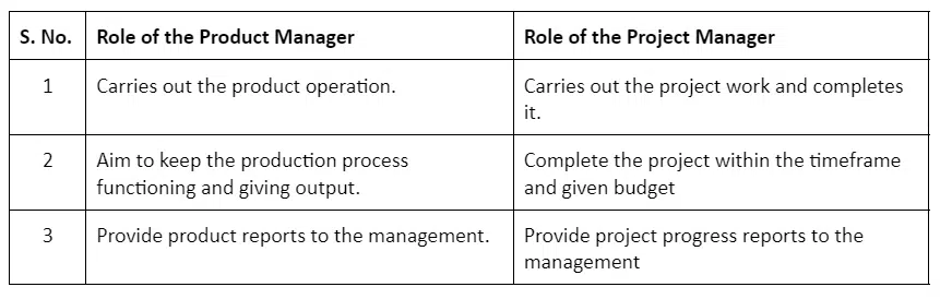 table showing product manager vs project manager