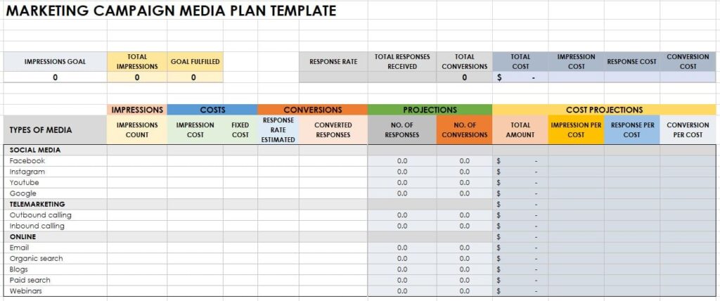 Campaign Management
