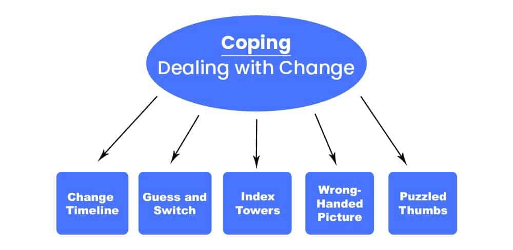 Coping Team Building Activities