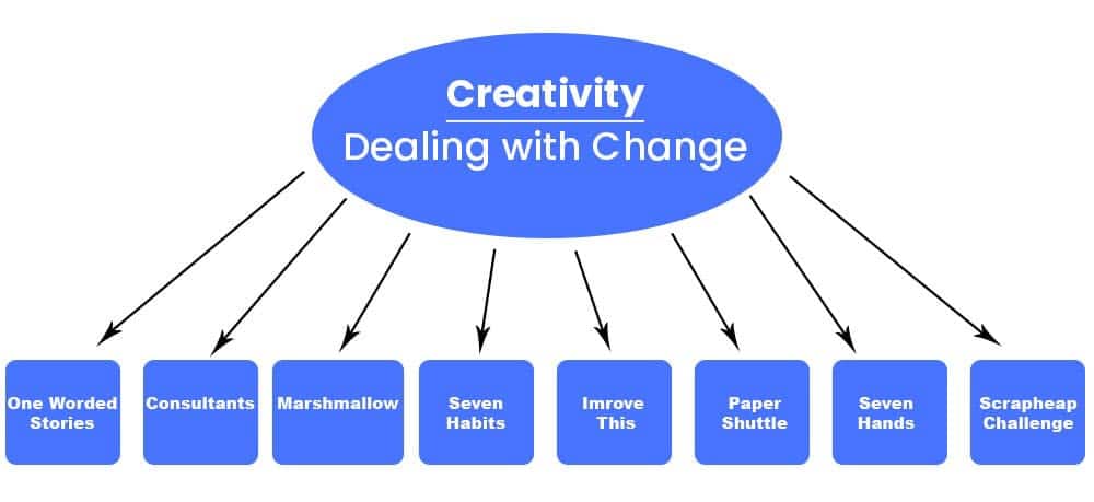 Creativity Team building activities