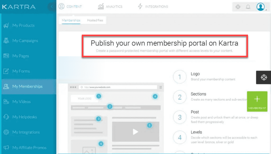 Membership Site kartra