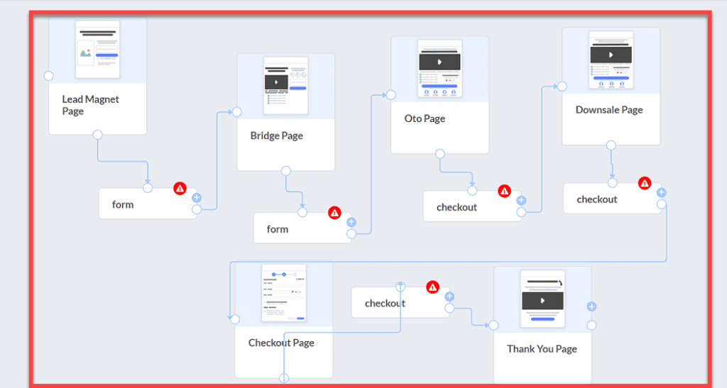 Sales Funnel Builder builderall