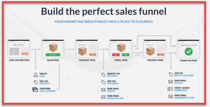 Sales Funnel Builder kartra