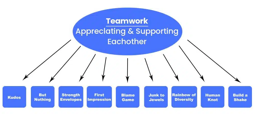 Teamwork Team building activities 1