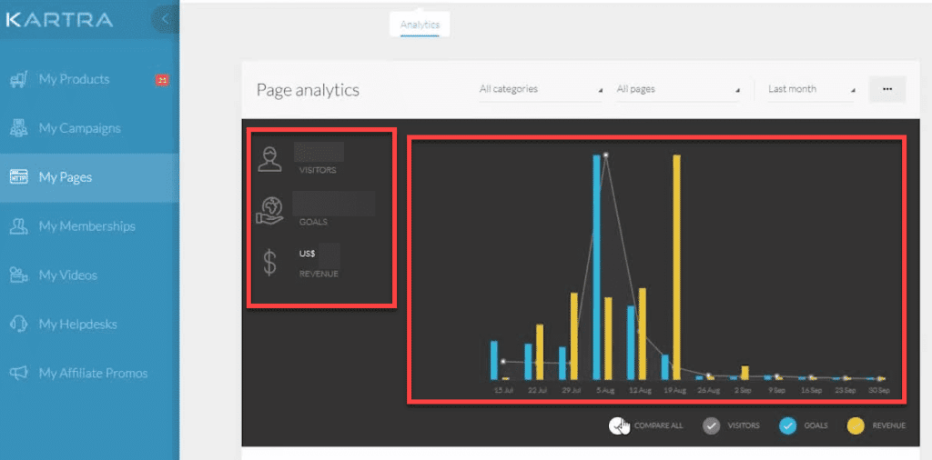 analytics kartra