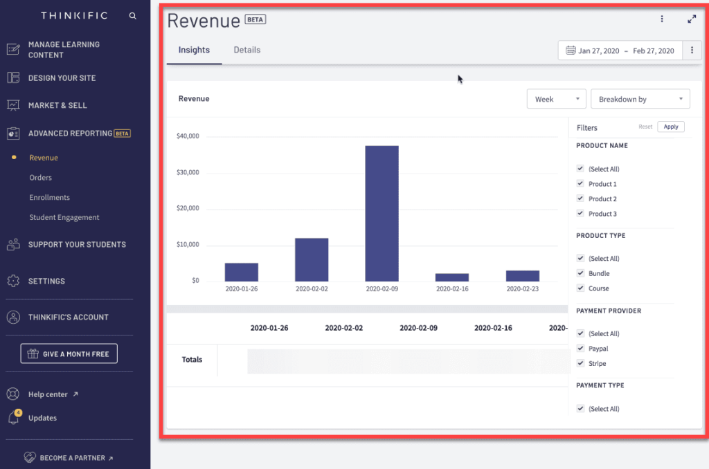 analytics thinkific