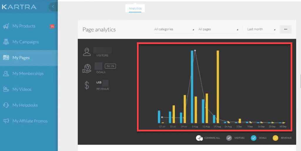 analytics tools kartra