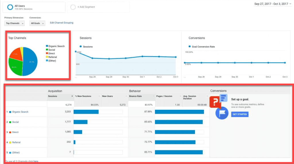 analytics tools teachable