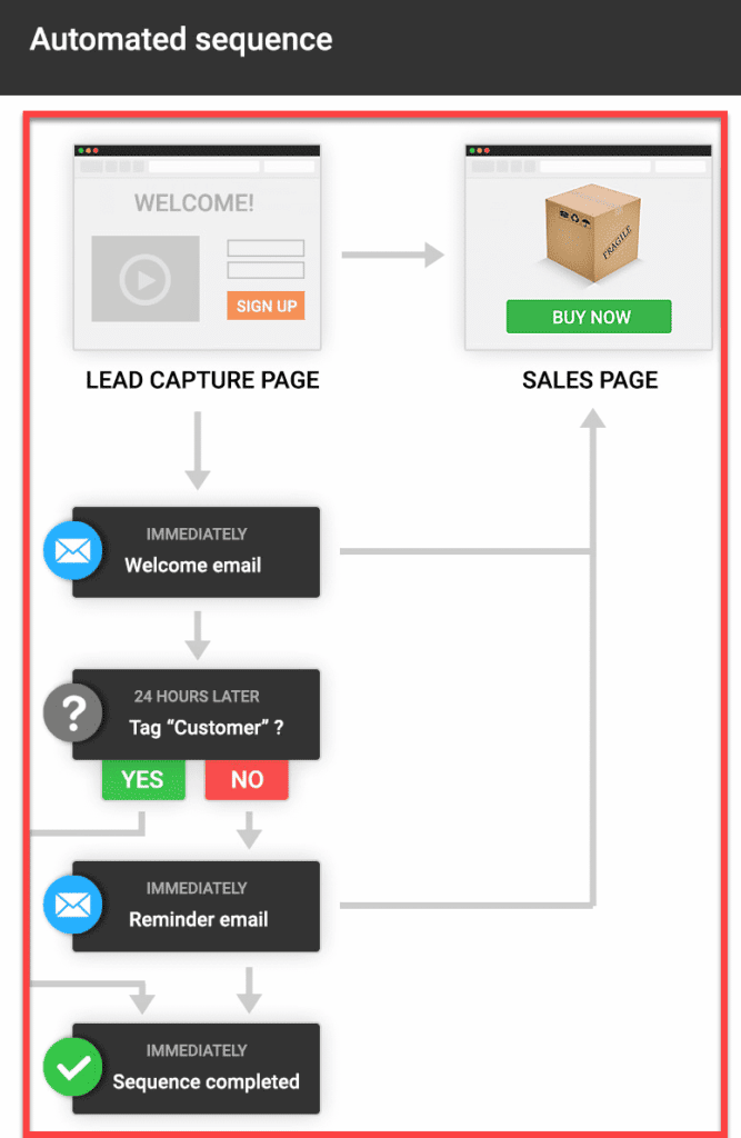 marketing tools kartra