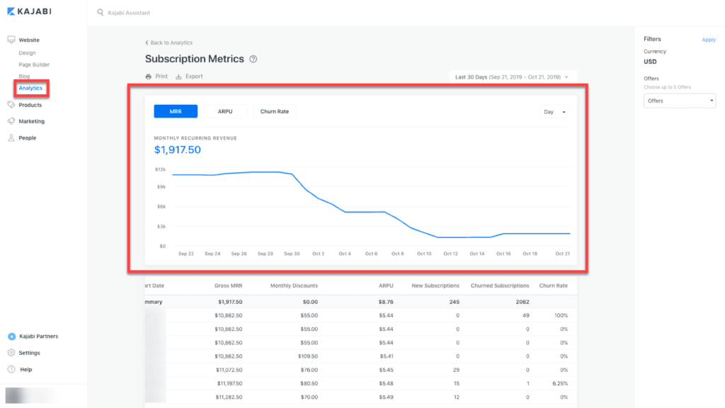 Analytics kajabi