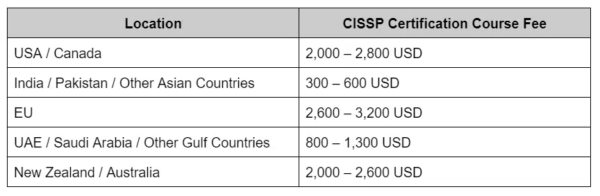 table showing cissp certification training cost in different region