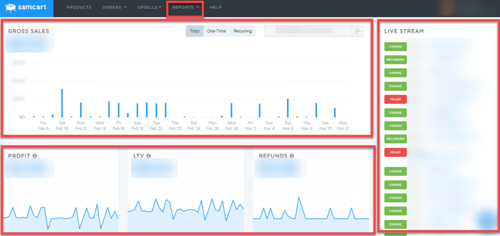 data analytics samcart