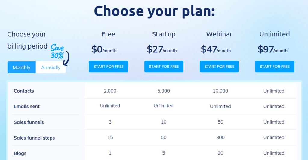 Systeme.io Vs ClickFunnels Pricing systeme.io