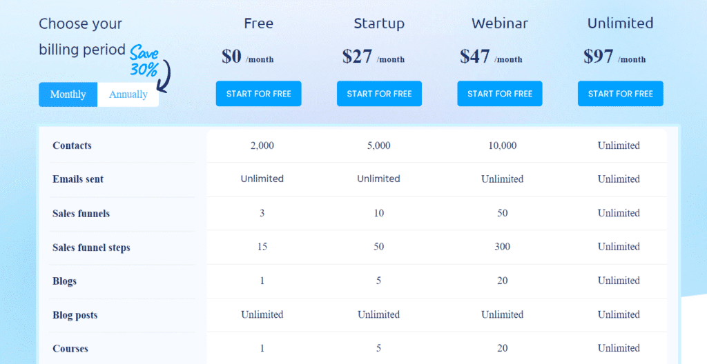 Systeme.io Vs Kajabi Pricing systeme.io