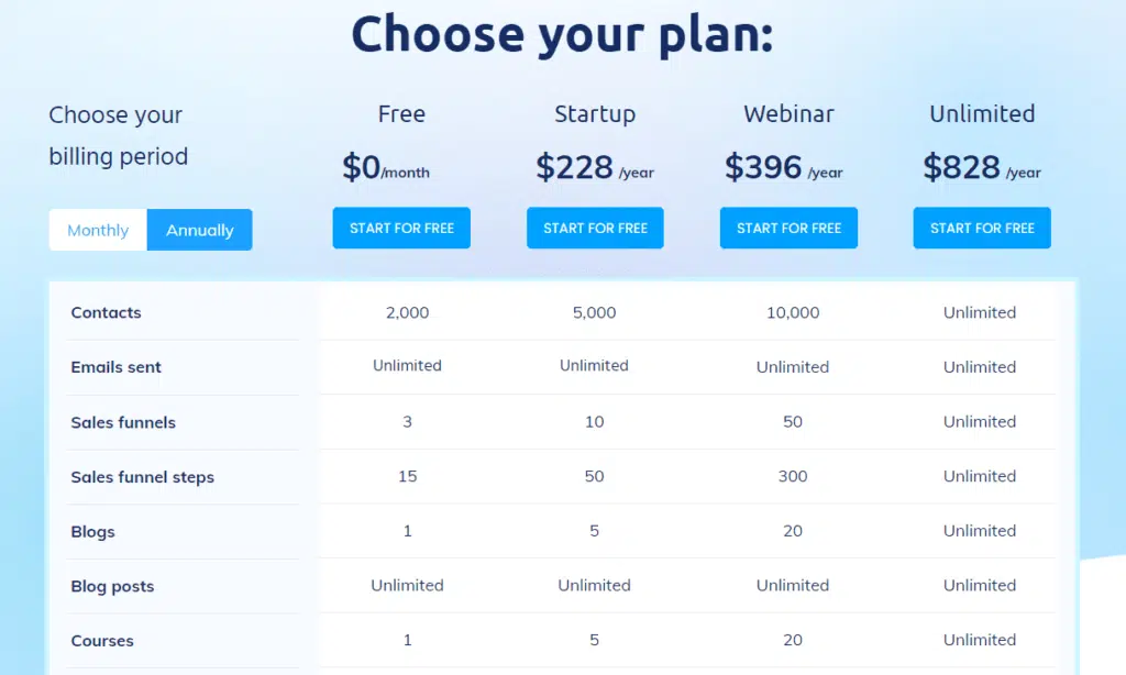 Systeme.io Yearly Pricing