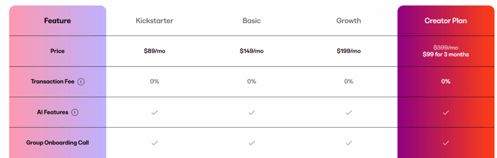 kajabi pricing