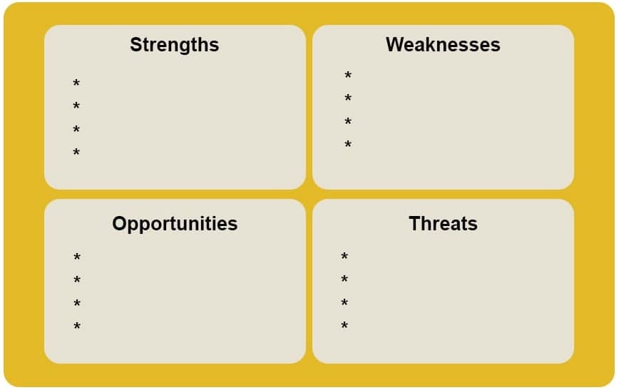 swot analysis template