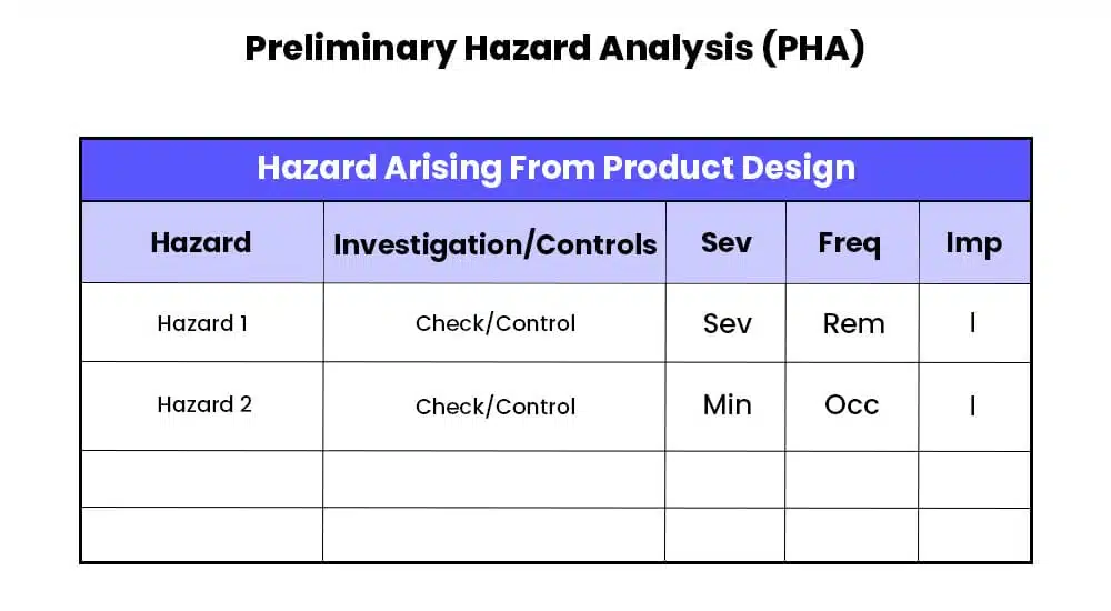 6. Preliminary Hazard Analysis
