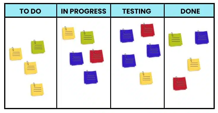 image-showing-an-example-of-kanban-board