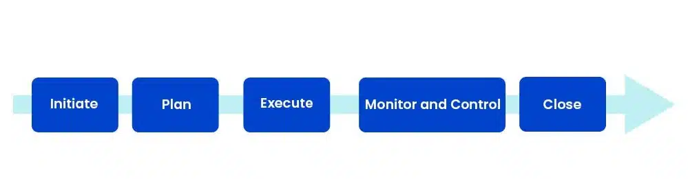 image showing project management phases