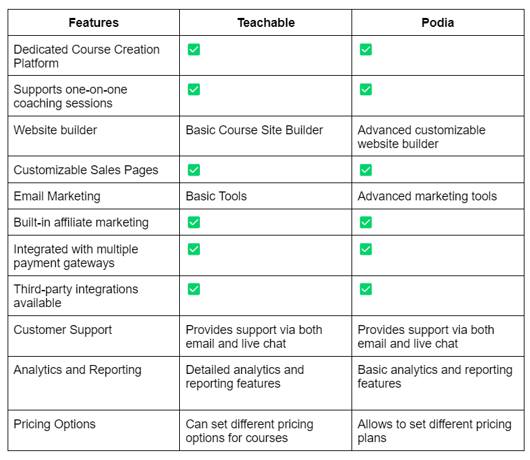 Teachable Vs Podia The Key Differences