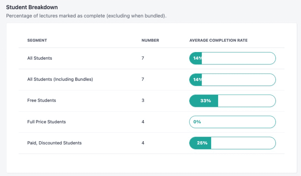 Analytics and Reporting teachable
