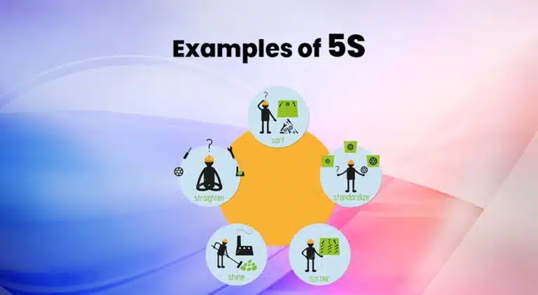 Examples of 5S in the Workplace