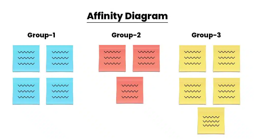 Affinity Diagram Template
