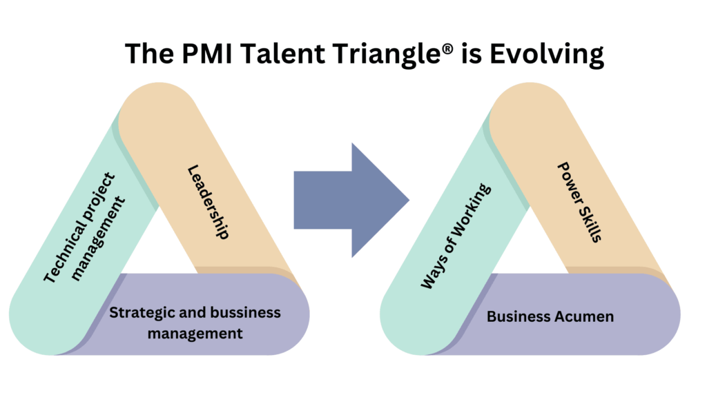 new and old PMI Talent Triangle