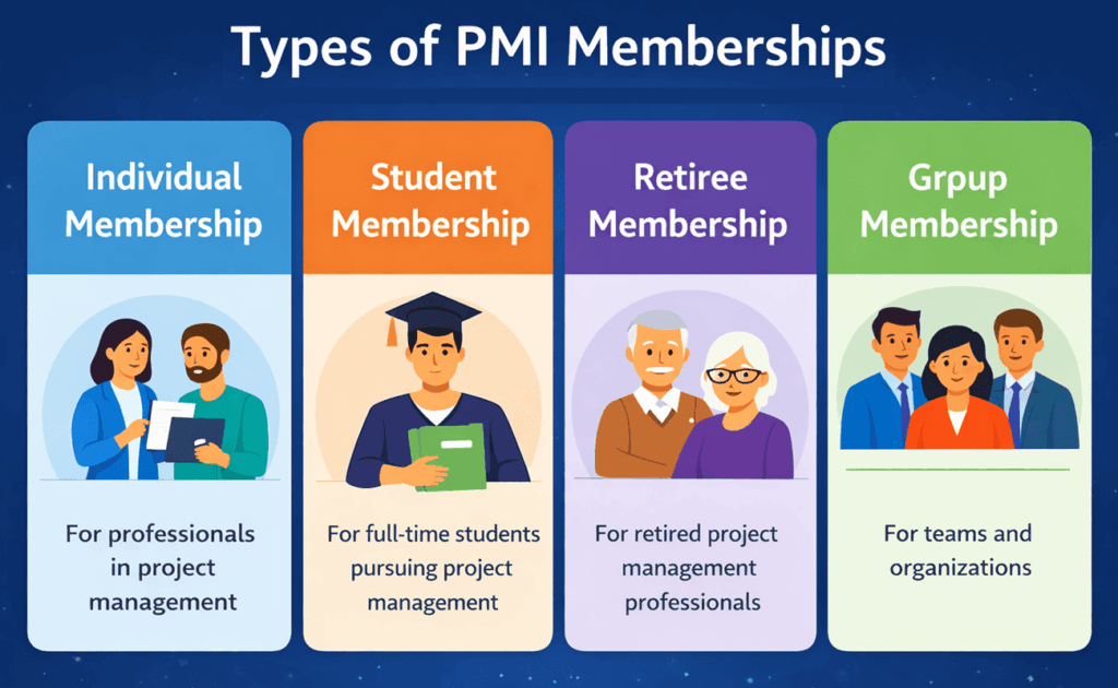 types of pmi memberships
