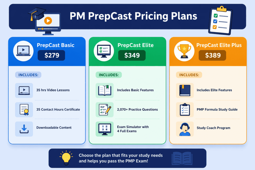 pm prepcast pricing plans