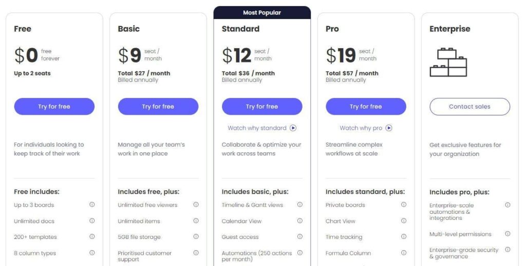 1. monday.com pricing