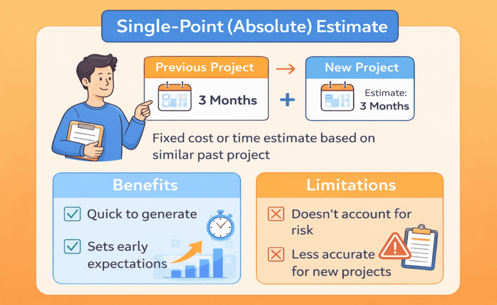 inforgraphic explaining single point estimating