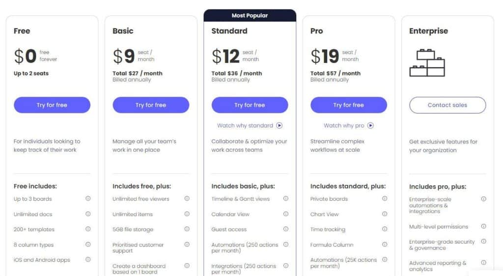 1. monday.com pricing