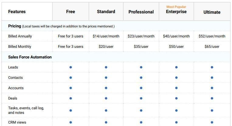 3. Zoho CRM pricing