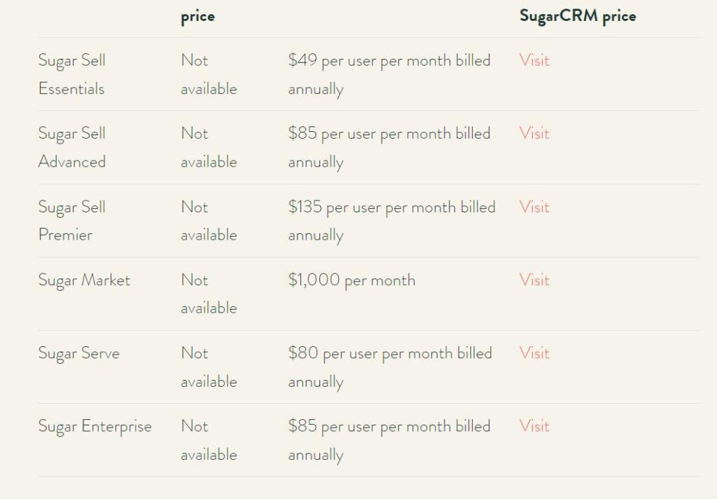 5. SugarCRM pricing