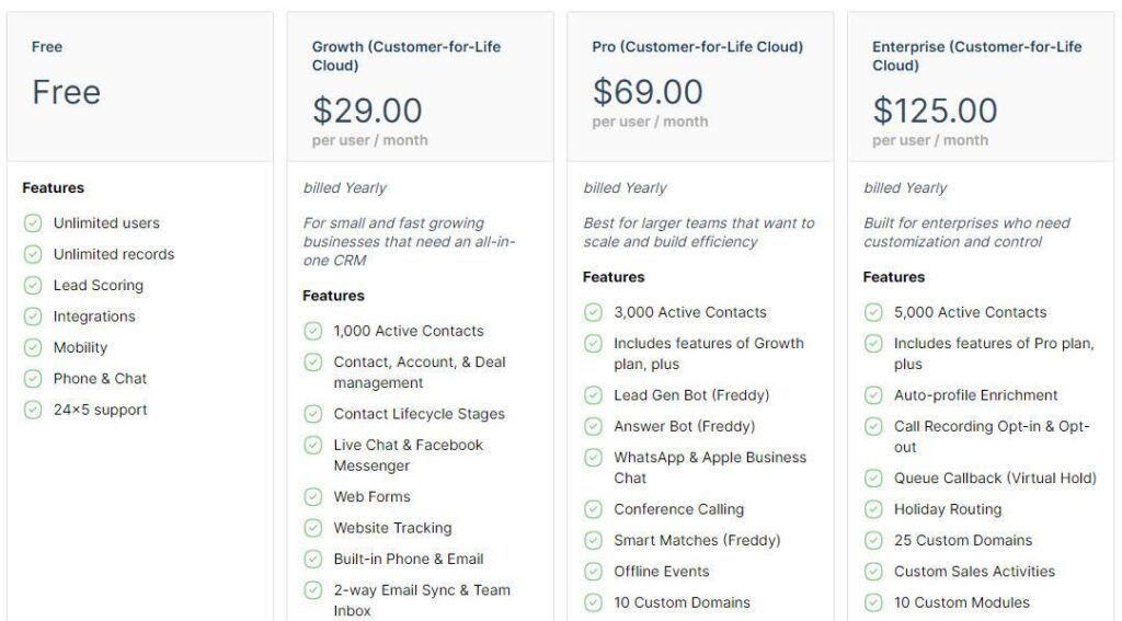 6. Freshworks CRM pricing