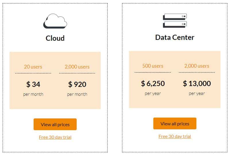 Draw.io Confluence Pricing Plans