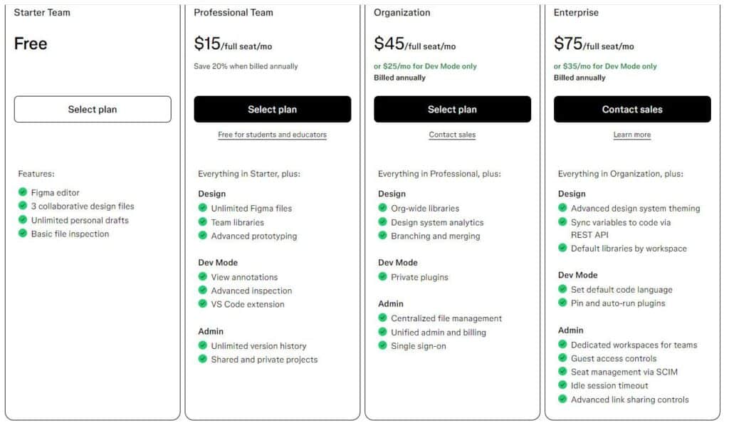 Figma Pricing Plan