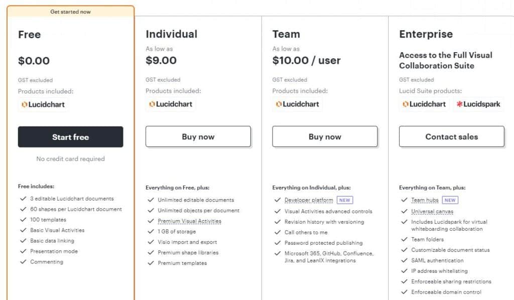 Lucidchart Pricing Plans 1